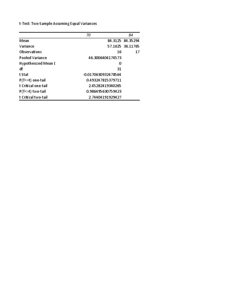 Data for spss pdf