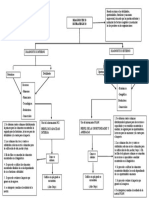 Mapa Conceptual