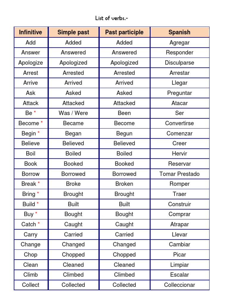List of Verbs | PDF