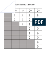 Jadual Penukaran Pecahan Dan Perpuluhan