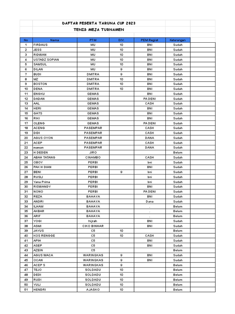 daftar taruhan tenis: Arti, Kegunaan, Contoh, dan Kesalahan yang Perlu Dihindari