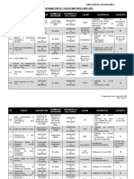 Cursos Militares