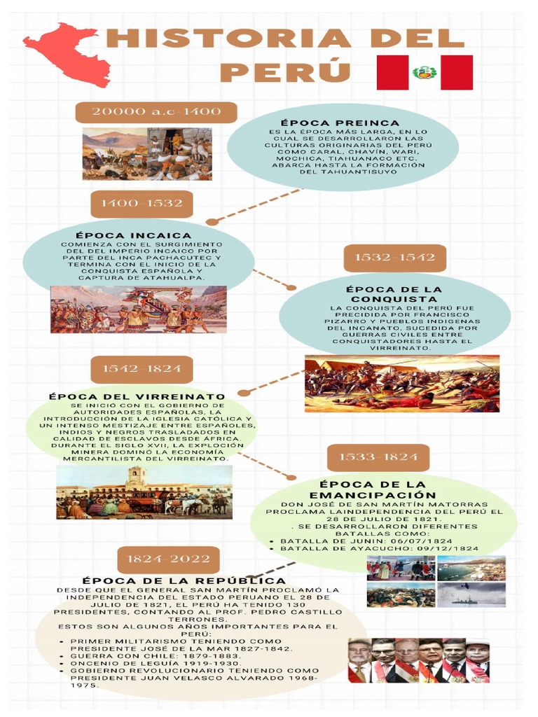 Historia Del Peru PDF