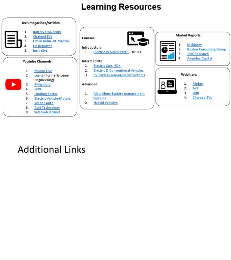 EV Powertrain Learning Sources PDF