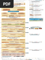 Cvs Employee Handbook | PDF | Employment | Pharmacy