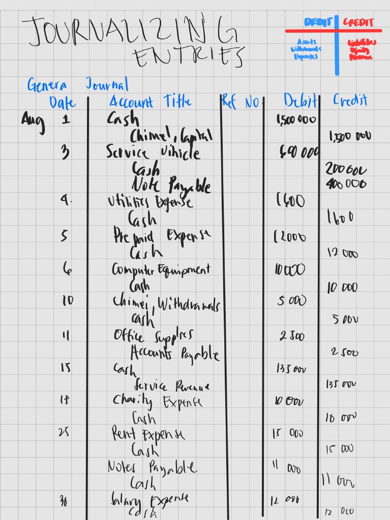 Notes Journalizing Entries PDF