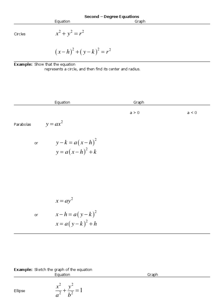 Circle Equation and Graph Analysis | PDF