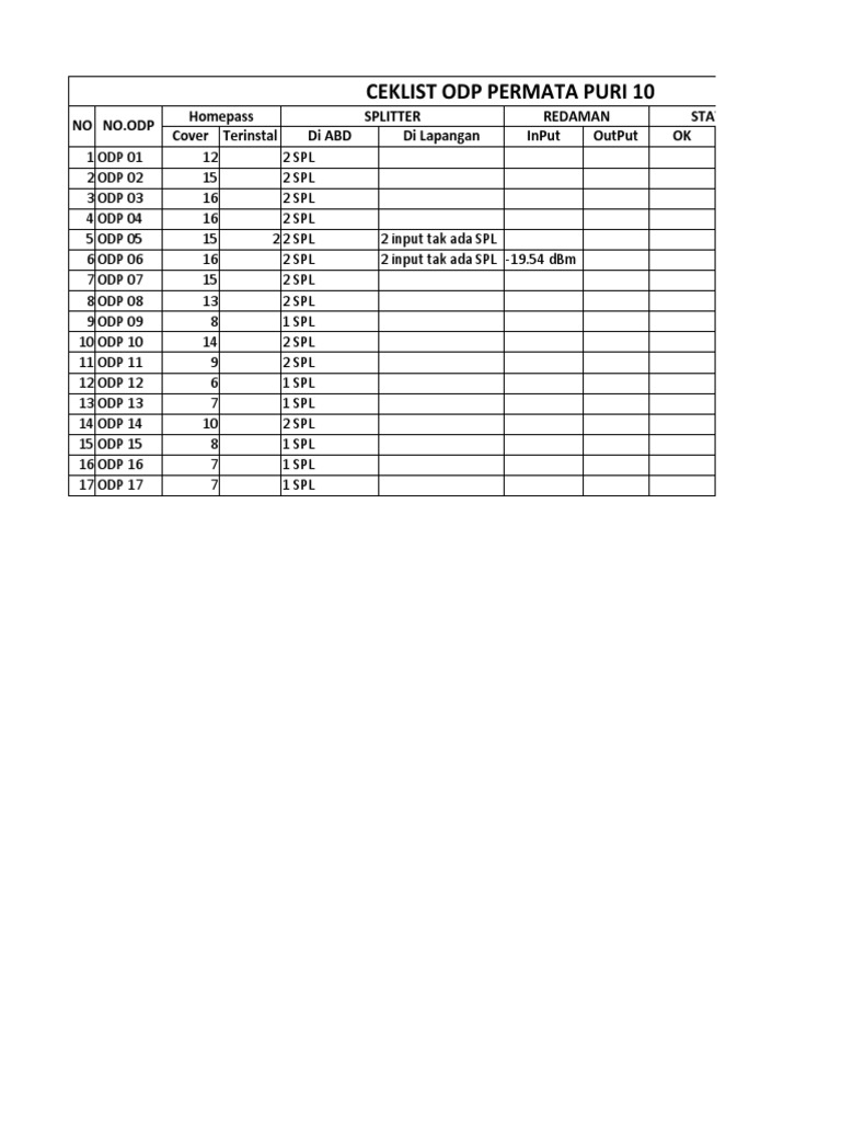 Checklist Odp Permata Puri SMG | PDF