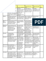 Rúbrica para Evaluar Discurso