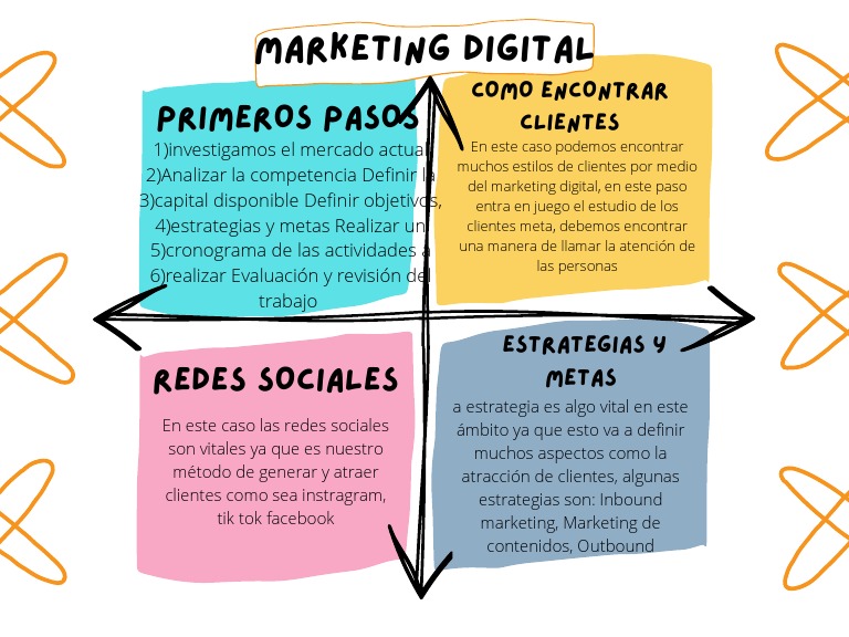 Estrategias de Marketing en Redes Sociales | PDF | Crecimiento personal ...