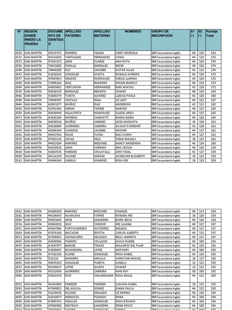 Ingles | PDF | Idiomas del Reino Unido