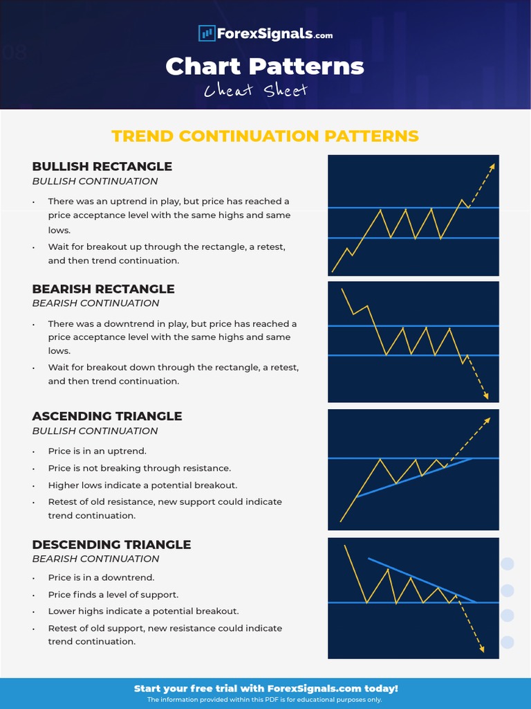 Chart Patterns Cheat Sheet PDF Guide | PDF | Market Trend | Microeconomics