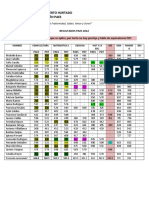 Resultados PAES 2022