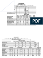 Minor Pipe Calculations