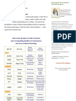 Table of Qualities, Vedic Literature in Sanskrit - Reading The Vedic Literature in Sanskrit