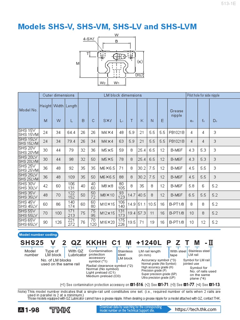SHS Model Number Specifications Guide | PDF