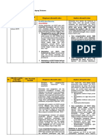 LK. 2.1 Eksplorasi Alternatif Solusi Revisi