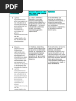 Dominios Del Saber - Saber Ser y Estar, Saber Conocer y Saber Hacer