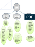 Mapa Mental Costos 1