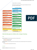 19-Gerund or Infinitive - Do, To Do, Doing