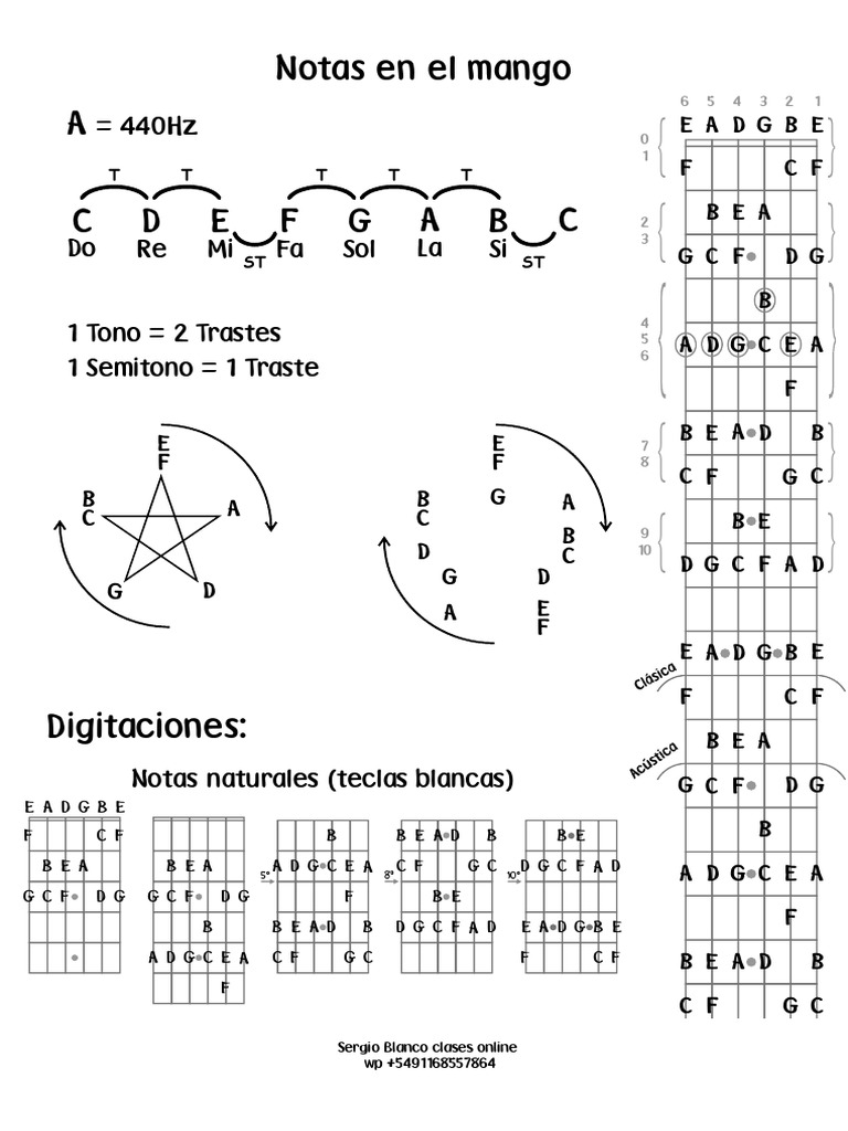 Notas en el Mango de la Guitarra | PDF