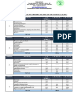 Matriz Curricular Do Curso de Bacharelado em Enfermagem 2019 1