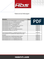 Tabela de Gás Volkswagem Final