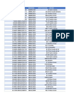 Lista de Áreas 7 Rodada 2 Retificação