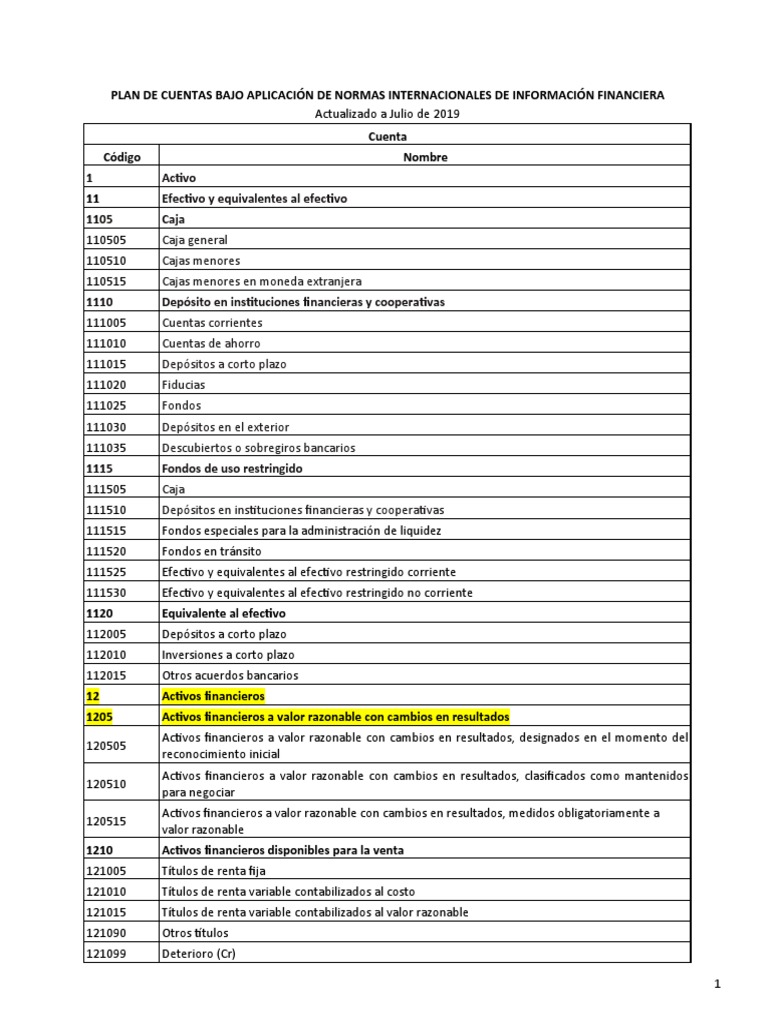 Plan de Cuentas NIIF 2019 | PDF | Bancos | normas internacionales de ...