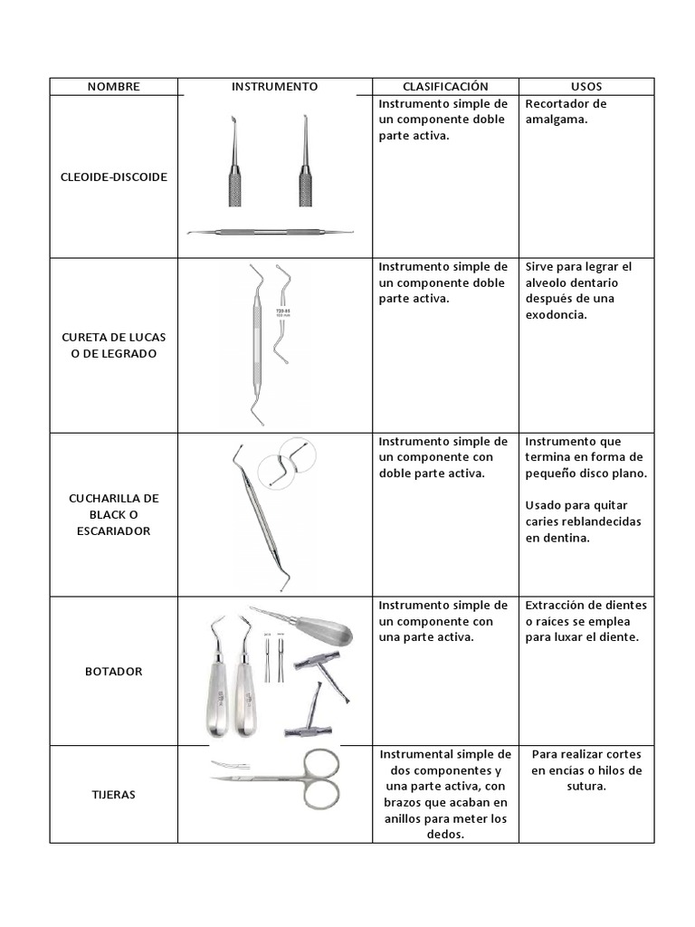 Instrumental Clasificación PDF | PDF | Impuestos | Odontología