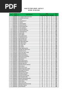 Hasil Tes TOEFL Batch 14 | PDF