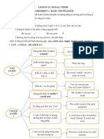 Articles Theory