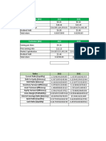 Ratio Analysis