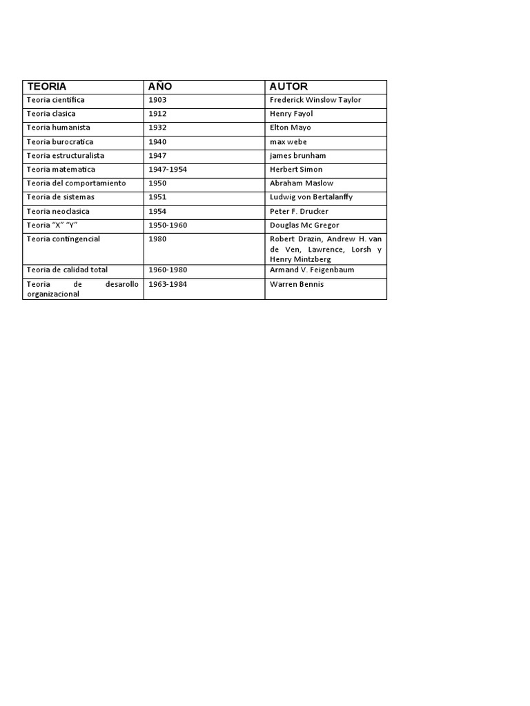 Clasificacion de Las Teorias PDF