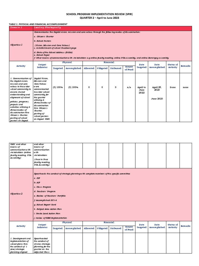 School Program Implementation Q2 Review | PDF | Mentorship | Learning