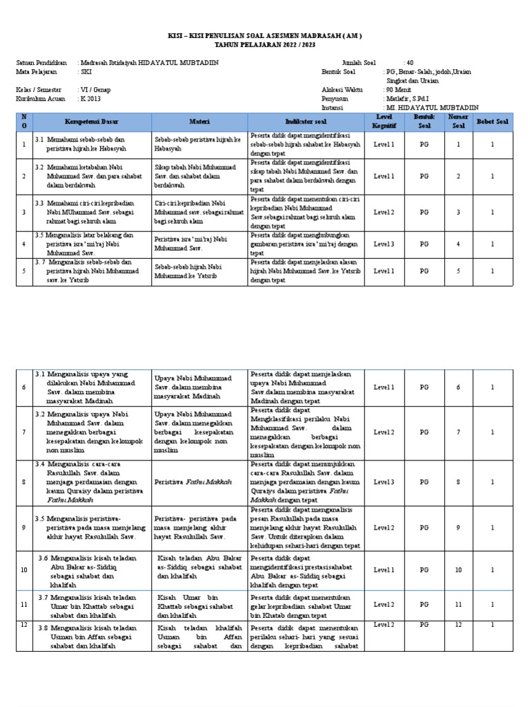 Kisi Kisi Soal Ski Pdf