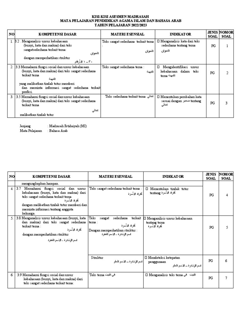 Kisi-Kisi Asesmen PAI dan Bahasa Arab | PDF