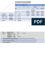 Sop (Standar Operasional Prosedur)