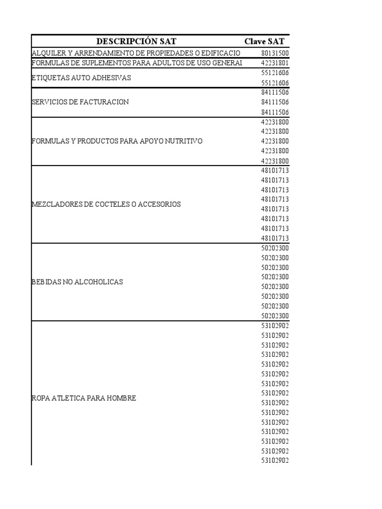 Claves SAT PDF
