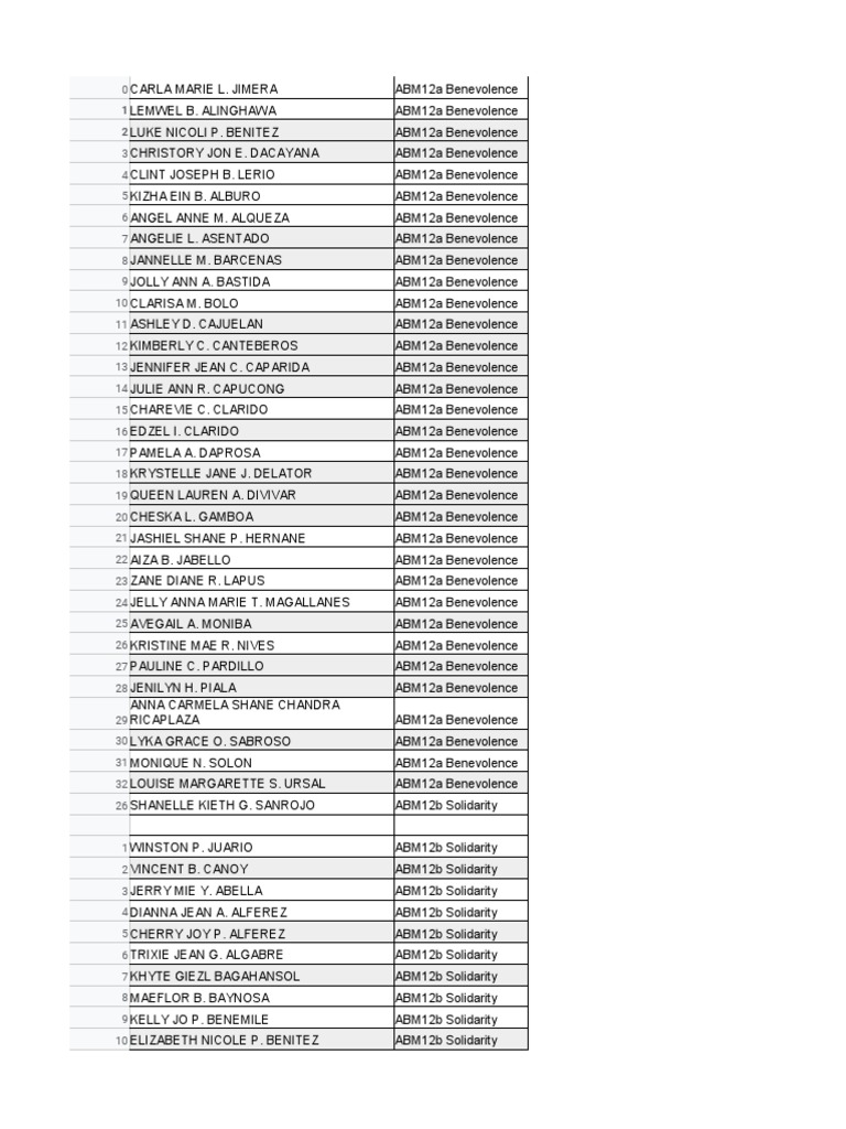 Benevolence and Solidarity Over All Honors (Alphabetical) | PDF | Lifestyle