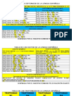 TABLA DE LOS DIPTONGOS, HIATOS Y TRIPTONGOS