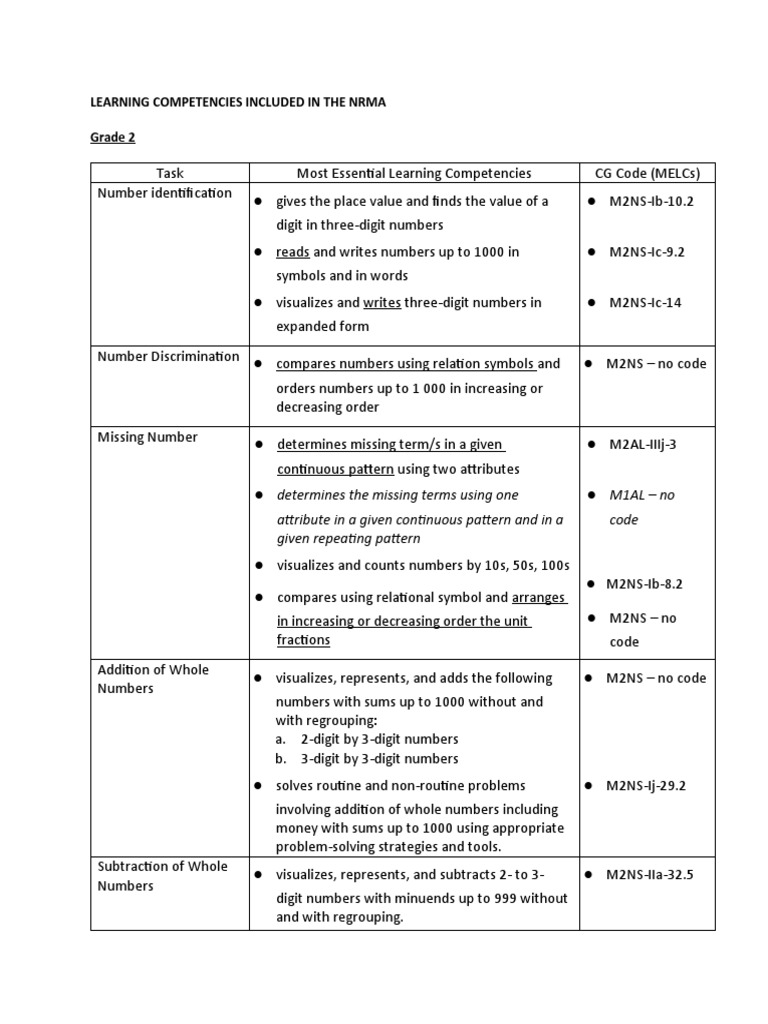 Grade 2 RMA Learning Competencies | PDF