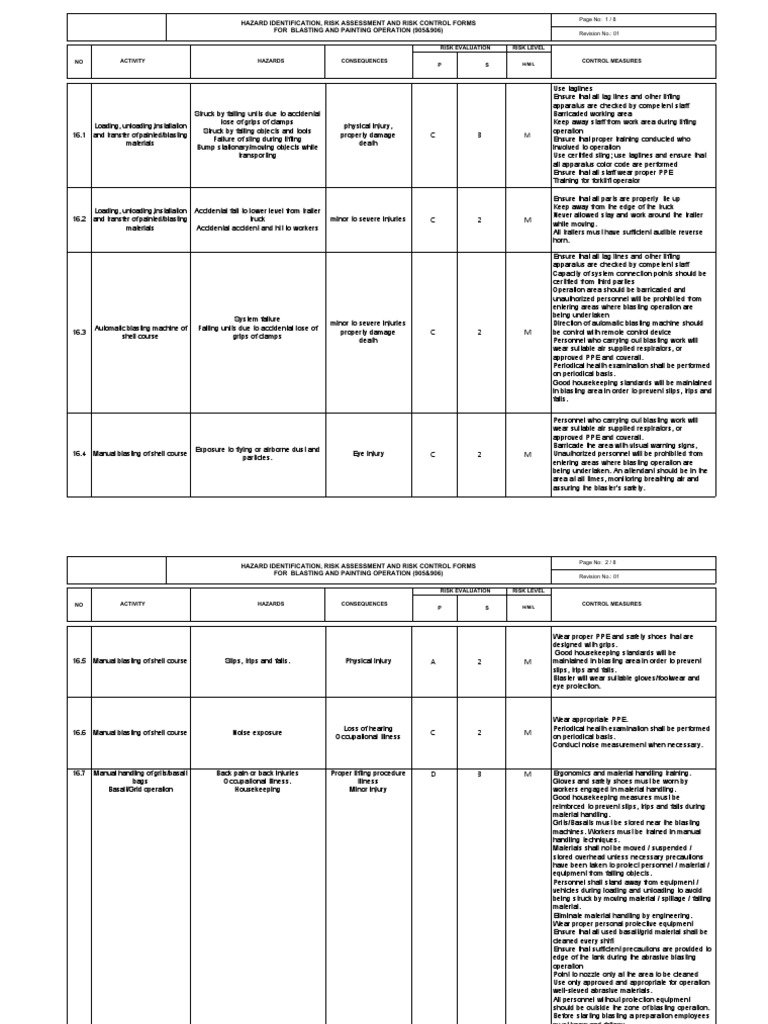 Blasting and Painting Risk Assessment Guide | PDF