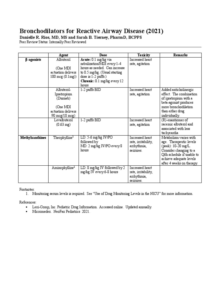 Bronchodilators For Reactive Airway Disease PDF