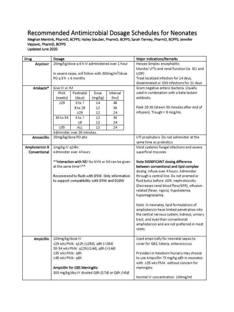 NICU ABX Chart | PDF | Management Of Hiv/Aids | Staphylococcus Aureus
