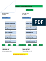 Cost Reduction Sevier Work