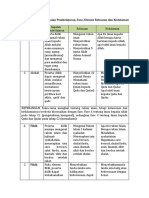 LK-2b: Analisis Capaian Pembelajaran, Fase, Elemen Keluasan Dan Kedalaman