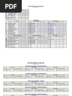 PNP Key Personnel As of March 5 2024 | PDF