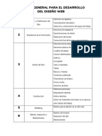 Esquema General para El Desarrollo Del Diseño Web