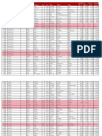 Sick Week 2022 Day One Results